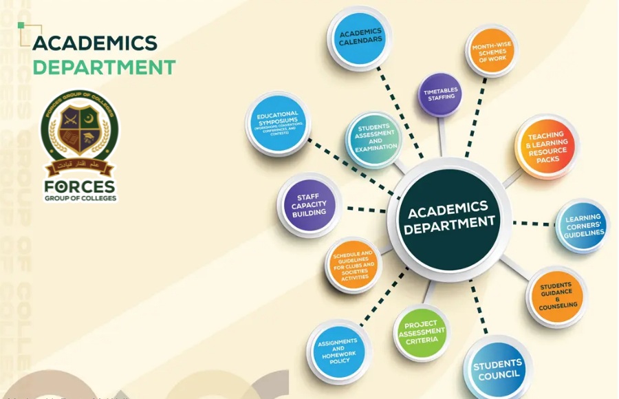 Academics-Department